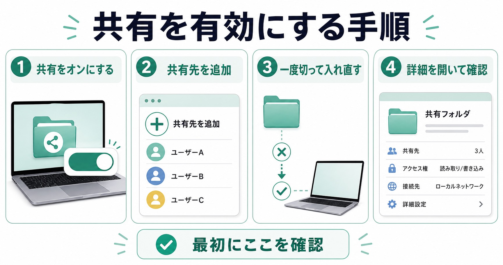 Macで共有機能を有効にする時に共有をオン共有先追加切り直し詳細確認を順番に見る図解