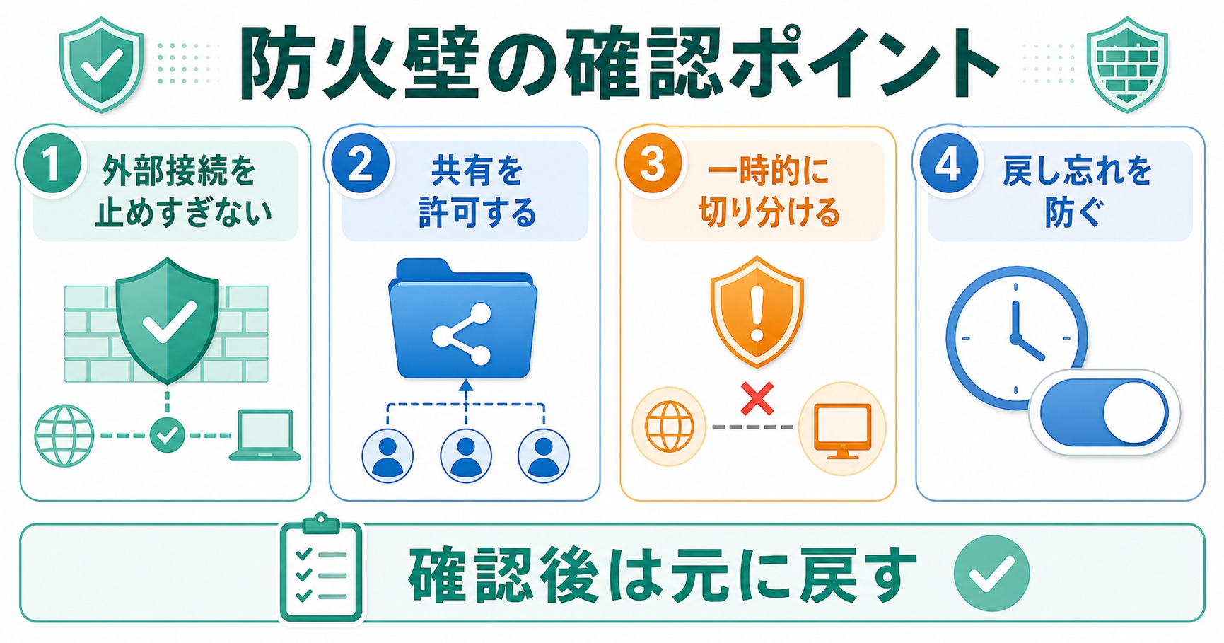 共有通信が防火壁で止まる時に外部接続共有許可一時切り分け戻し忘れ防止を確認する図解