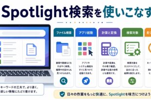 Spotlightでファイル検索、アプリ起動、計算と変換、検索対象、見つからない時の確認を整理した日本語アイキャッチ画像
