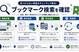 検索対象、索引処理、除外設定、再構築を整理した日本語アイキャッチ画像