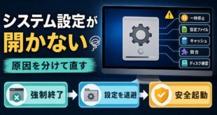 Macのシステム設定が開かないフリーズする時に原因確認強制終了設定ファイル整理安全起動修復を行う図解