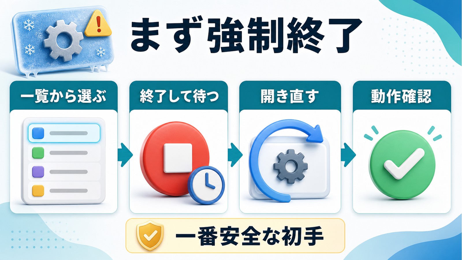 Macで固まったシステム設定を強制終了し少し待って開き直して動作確認する図解