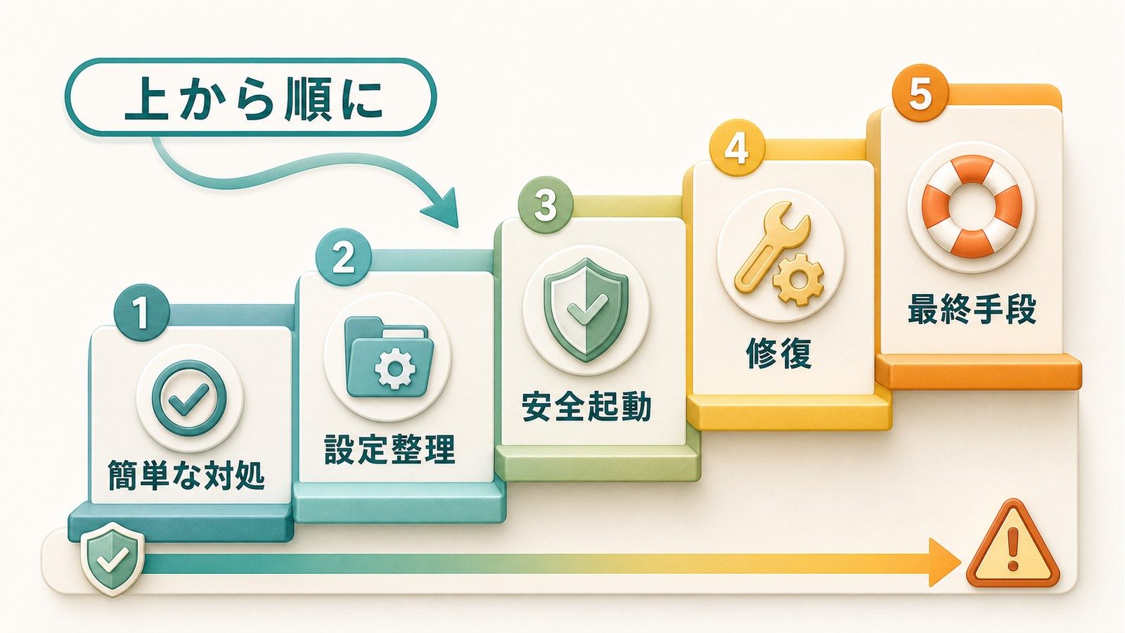 Macのシステム設定が開かない時に簡単な対処設定整理安全起動修復最終手段を順に試す図解