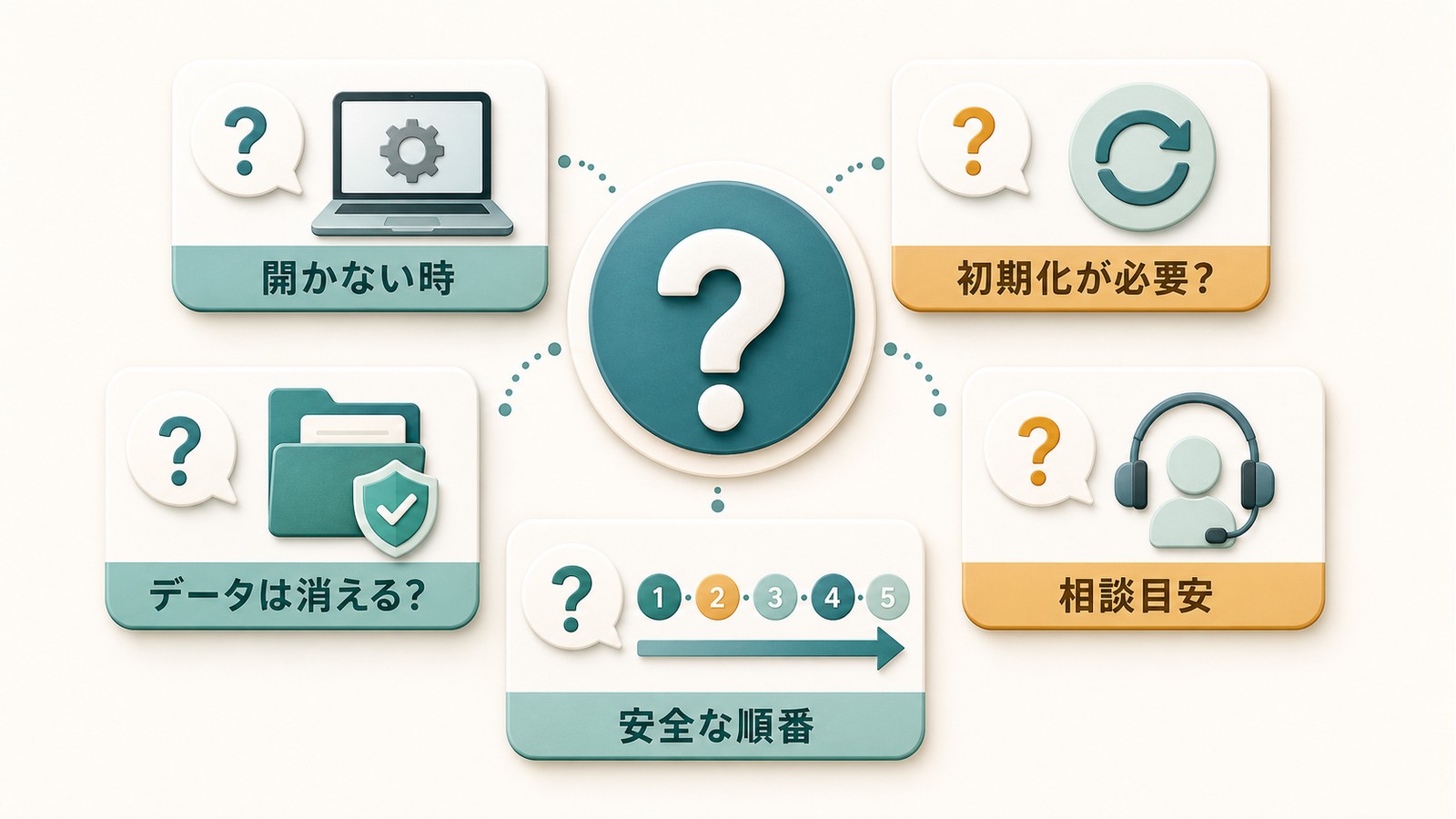 Macのシステム設定が開かない時の初期化データ消失相談目安安全な順番を整理した図解