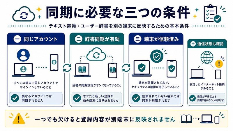 同じアカウント、辞書同期有効、端末の信頼、通信状態を整理した日本語図解