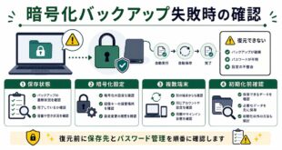 保存情報、保存先、競合確認、初期化前確認を整理した日本語アイキャッチ画像