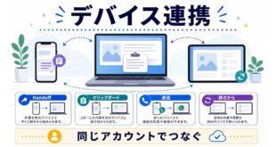 Handoff、クリップボード、通話、続きからの作業を同じアカウントでつなぐデバイス連携の日本語アイキャッチ画像