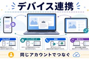 Handoff、クリップボード、通話、続きからの作業を同じアカウントでつなぐデバイス連携の日本語アイキャッチ画像