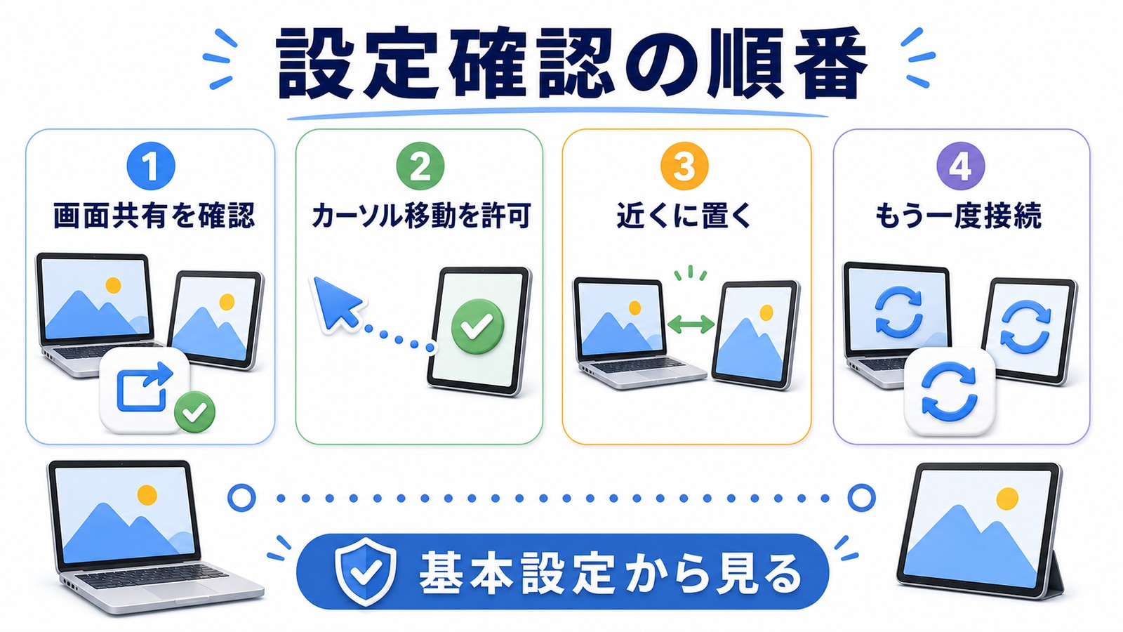 Macのユニバーサルコントロールで画面共有カーソル移動許可近くに置く再接続を確認する図解