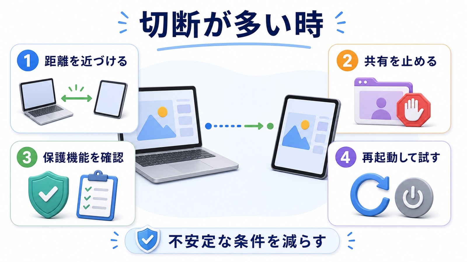 Macのユニバーサルコントロールが頻繁に切断される時に距離共有保護機能再起動を確認する図解