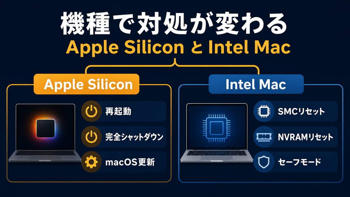 Apple Silicon MacとIntel Macで異なる充電トラブル対処
