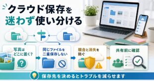OneDriveとiCloudの併用術｜賢い使い分けと注意点【2026年版】