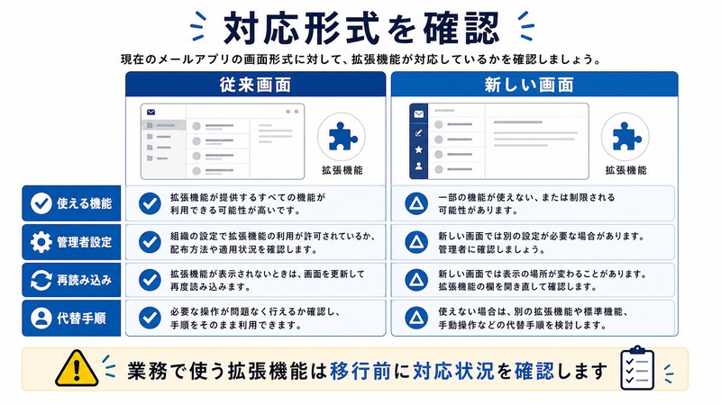 従来画面、新しい画面、使える機能、管理者設定、再読み込みを整理した日本語図解