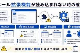 対応形式、無効化確認、新旧画面、管理者確認を整理した日本語アイキャッチ画像