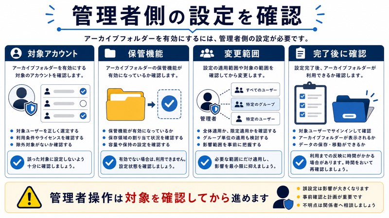 対象アカウント、保管機能、変更範囲、完了後確認を整理した日本語図解