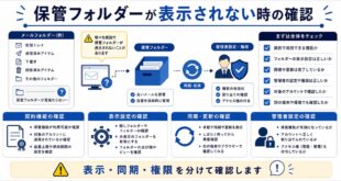 契約機能、表示設定、同期更新、管理者確認を整理した日本語アイキャッチ画像