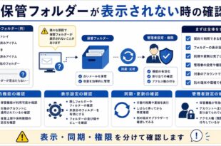 契約機能、表示設定、同期更新、管理者確認を整理した日本語アイキャッチ画像