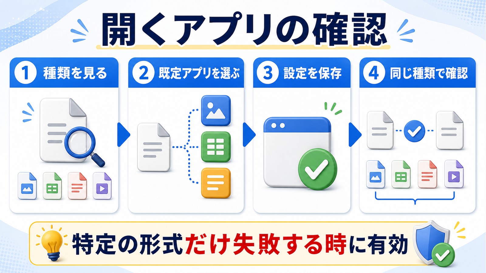 添付ファイルの種類を見て既定アプリを選び設定を保存して同じ種類で確認する図解