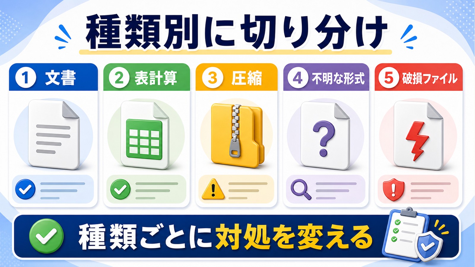 添付ファイルを文書表計算圧縮不明な形式破損ファイルに分けて対処を変える図解