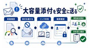 容量確認、添付回避、リンク共有、権限確認を整理した日本語アイキャッチ画像