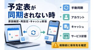 Outlookの予定表が同期されない時に手動同期、アカウント、キャッシュ、サービス状態を確認する流れを示した図解