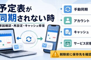 Outlookの予定表が同期されない時に手動同期、アカウント、キャッシュ、サービス状態を確認する流れを示した図解