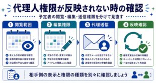 閲覧範囲、編集権限、代理送信、反映確認を整理した日本語アイキャッチ画像