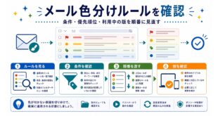 ルール確認、条件確認、順番修正、利用中の版確認を整理した日本語アイキャッチ画像