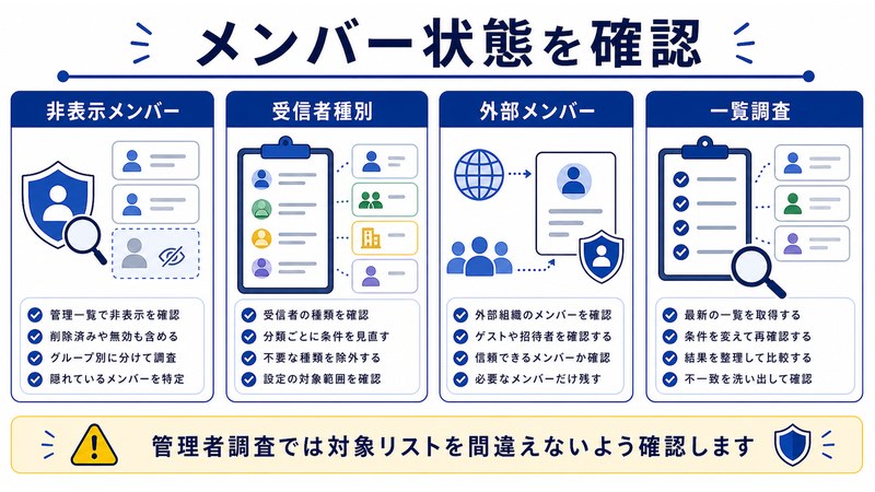 非表示メンバー、受信者種別、外部メンバー、一覧調査を整理した日本語図解