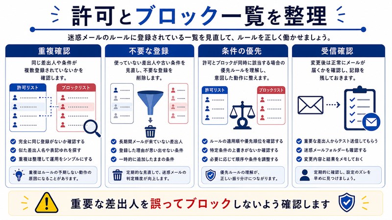 重複確認、不要な登録、条件の優先、受信確認を整理した日本語図解