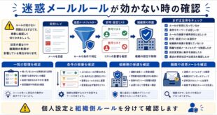 一覧整理、条件の順番、組織側保護、隔離確認を整理した日本語アイキャッチ画像