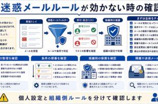 一覧整理、条件の順番、組織側保護、隔離確認を整理した日本語アイキャッチ画像