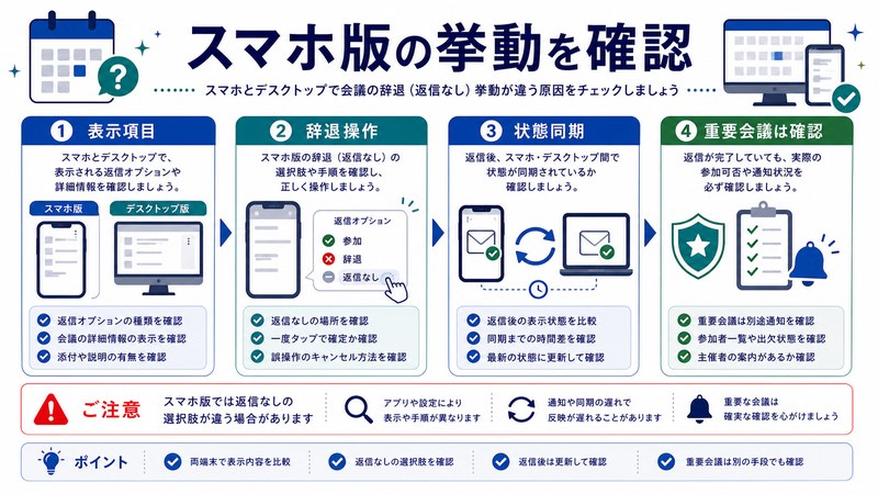 表示項目、辞退操作、状態同期、重要会議の確認を整理した日本語図解