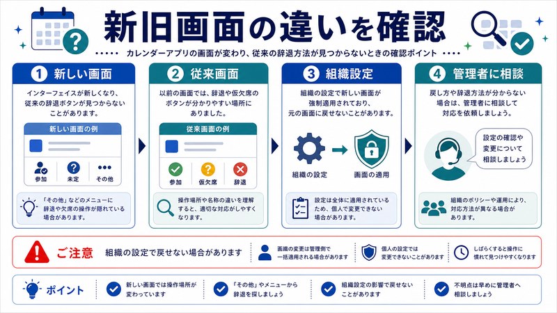 新しい画面、従来画面、組織設定、管理者相談を整理した日本語図解