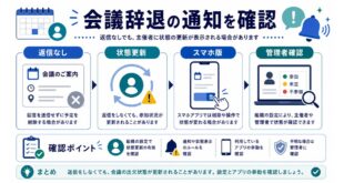 返信なし、状態更新、スマホ版、管理者確認を整理した日本語アイキャッチ画像