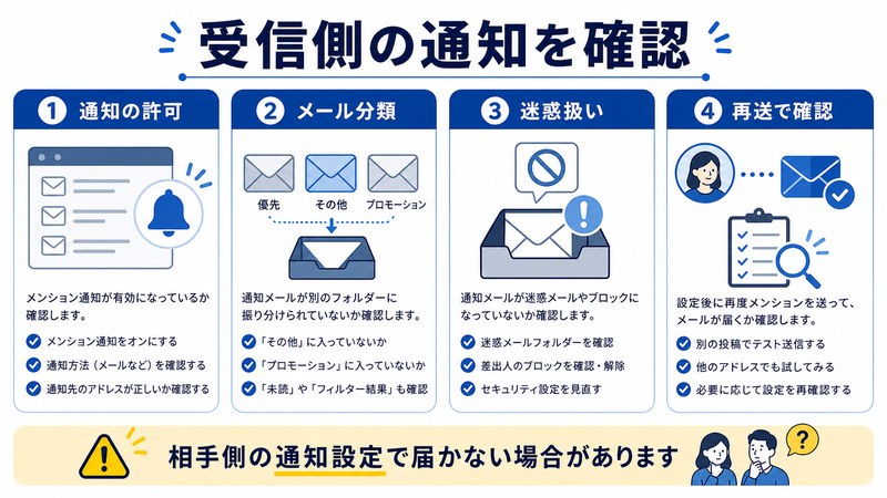 通知の許可、メール分類、迷惑扱い、再送確認を整理した日本語図解
