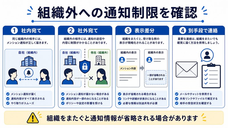 社内宛て、社外宛て、表示差分、別手段での連絡を整理した日本語図解