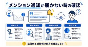 通知設定、相手側確認、組織の制限、配信状況を整理した日本語アイキャッチ画像