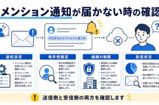 通知設定、相手側確認、組織の制限、配信状況を整理した日本語アイキャッチ画像