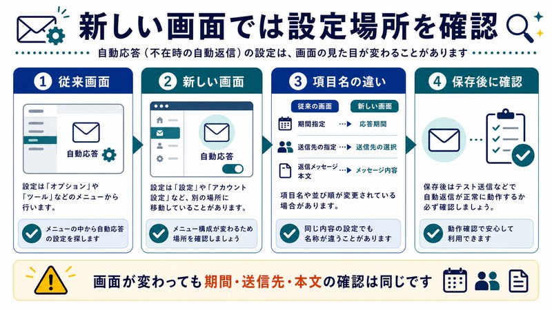 従来画面、新しい画面、項目名の違い、保存後確認を整理した日本語図解