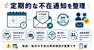 予定、自動応答、繰り返し、送信先確認を整理した日本語アイキャッチ画像