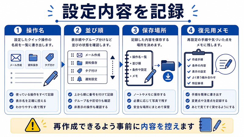 操作名、並び順、保存場所、復元用メモを整理した日本語図解