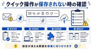 保存状態、同期確認、拡張機能、画面差分を整理した日本語アイキャッチ画像