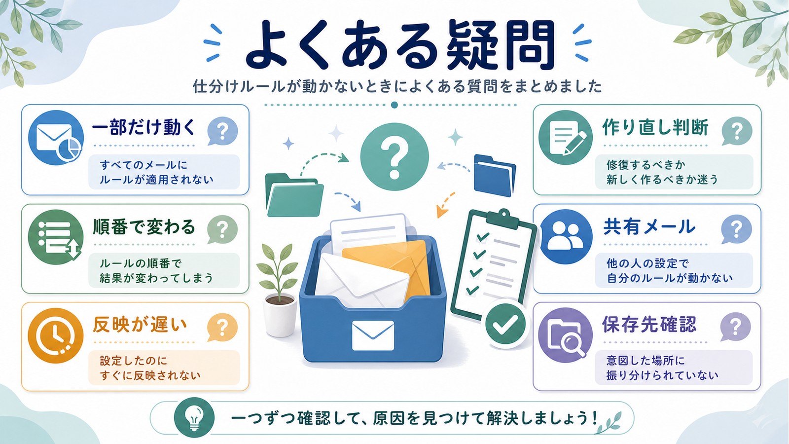 Outlook仕分けルールの疑問として一部だけ動く順番で変わる反映が遅い作り直し判断共有メール保存先確認を整理した図解