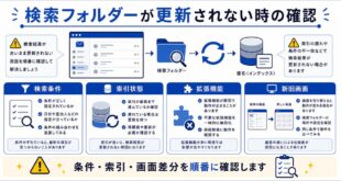 検索条件、索引状態、拡張機能、新旧画面を整理した日本語アイキャッチ画像