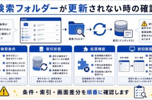 検索条件、索引状態、拡張機能、新旧画面を整理した日本語アイキャッチ画像