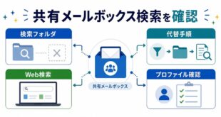 検索フォルダ、代替手順、Web検索、プロファイル確認を整理した日本語アイキャッチ画像