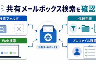 検索フォルダ、代替手順、Web検索、プロファイル確認を整理した日本語アイキャッチ画像