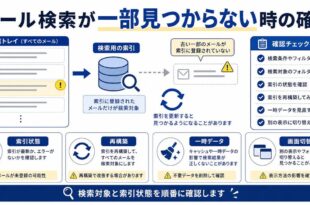 検索対象、索引状態、再構築、一時データ、画面切替を整理した日本語アイキャッチ画像