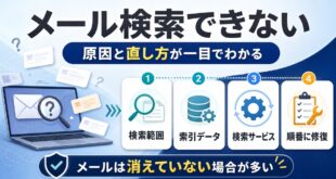 メール検索できない原因と直し方を検索範囲・索引データ・検索サービスの順に示す図解